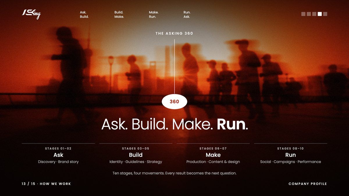 ASKING company profile page: Ask. Build. Make. Run.
